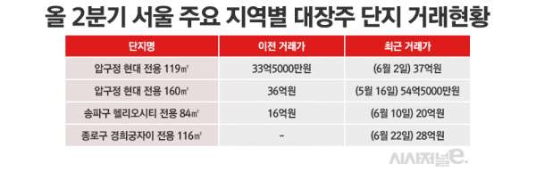/ 표=정승아 디자이너