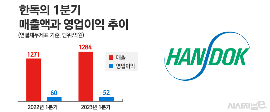 그래픽=정승아 디자이너
