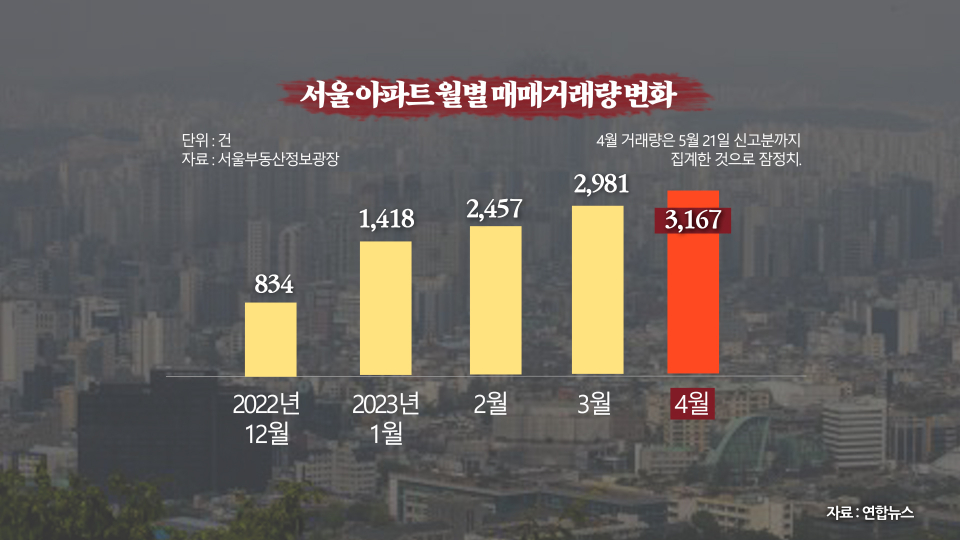 [영상] ‘추세 상승이냐 데드 캣 바운스냐’···엇갈리는 집값 전망들 < 머니방위대 < 영상기사 < 기사본문 - 시사저널e [영상] ‘추세 상승이냐... 