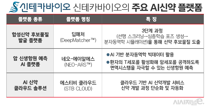 신테카바이오 핵심 AI신약개ㅏㄹ