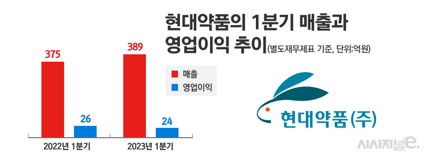그래픽=정승아 디자이너