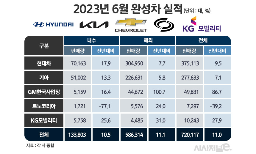 / 그래픽=정승아 디자이너