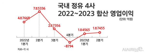 /그래픽=정승아 디자이너
