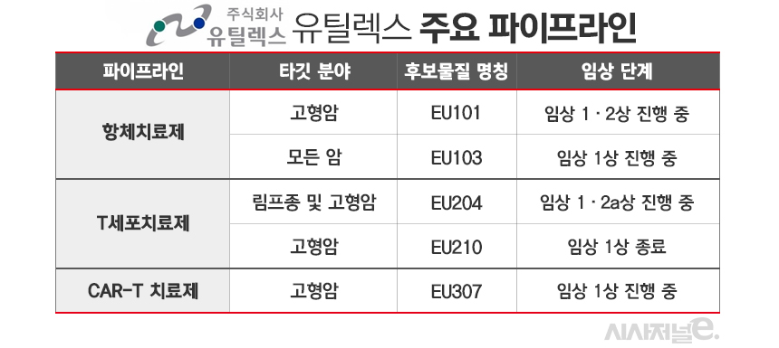 유틸렉스 파이프라인./ 표=김은실 디자이너