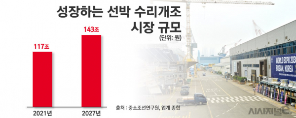 /그래픽=정승아 디자이너