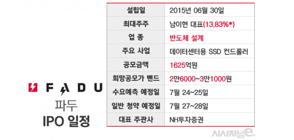 *상잔 전. 지난달 30일 증권신고서 기준. 상기 내용은 변경될 수 있음. / 표=김은실 디자이너.