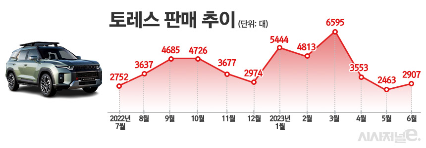 / 그래픽=정승아 디자이너