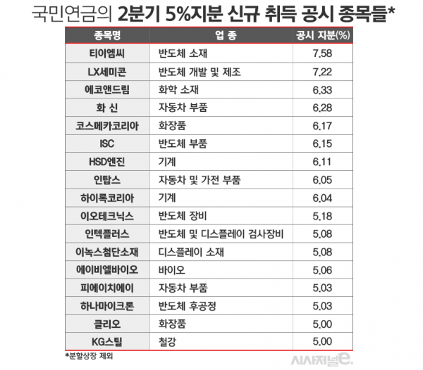 표=김은실 디자이너.