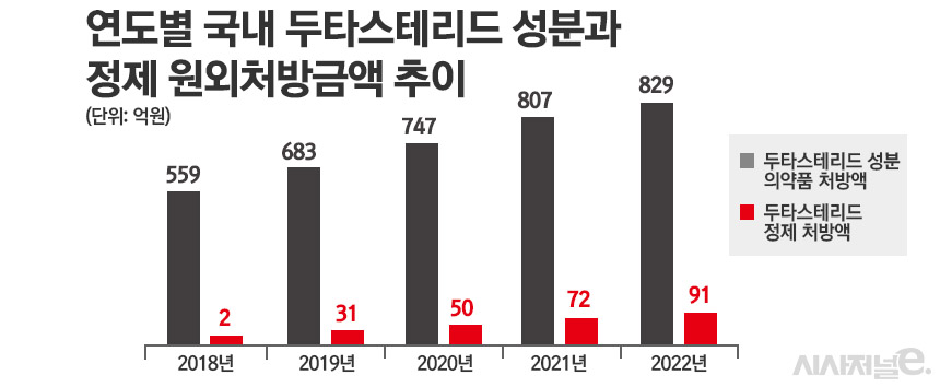 그래픽=정승아 디자이너