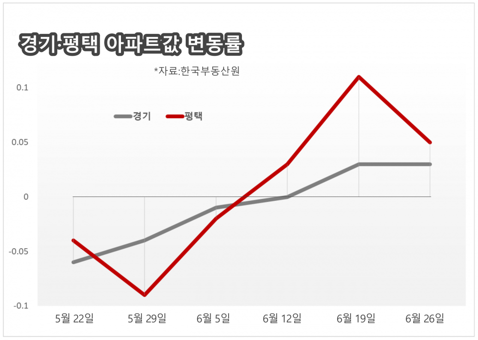 / 그래픽=시사저널e