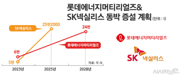 /그래픽=정승아 디자이너