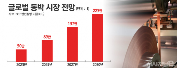 /그래픽=정승아 디자이너