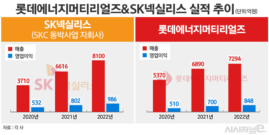 표=정승아 디자이너