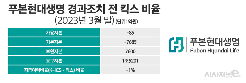 /자료=푸본현대생명, 그래픽=정승아 디자이너