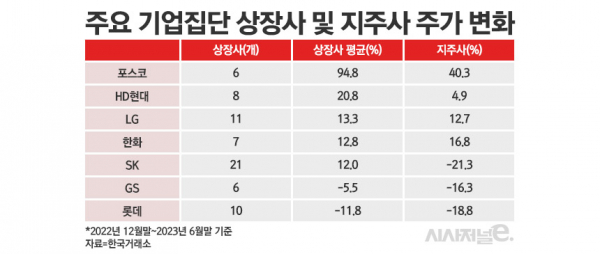 /그래픽=정승아 디자이너
