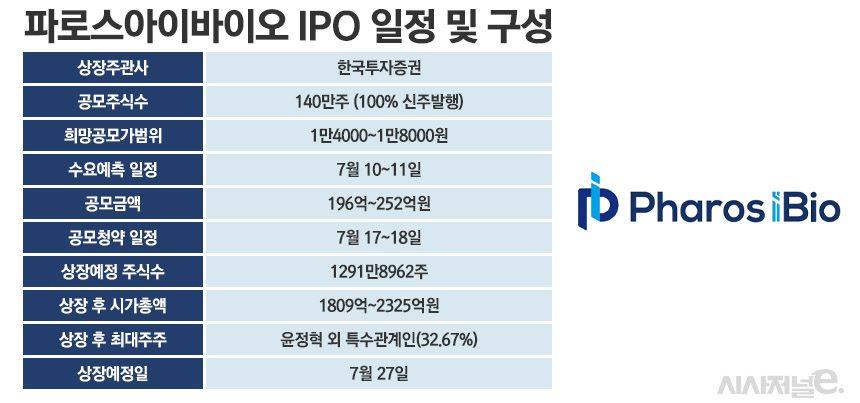 /그래픽=정승아 디자이너