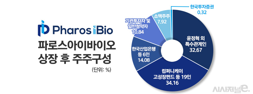 /그래픽=정승아 디자이너