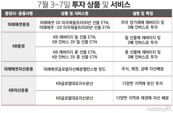 자료=각사. / 표=김은실 디자이너.