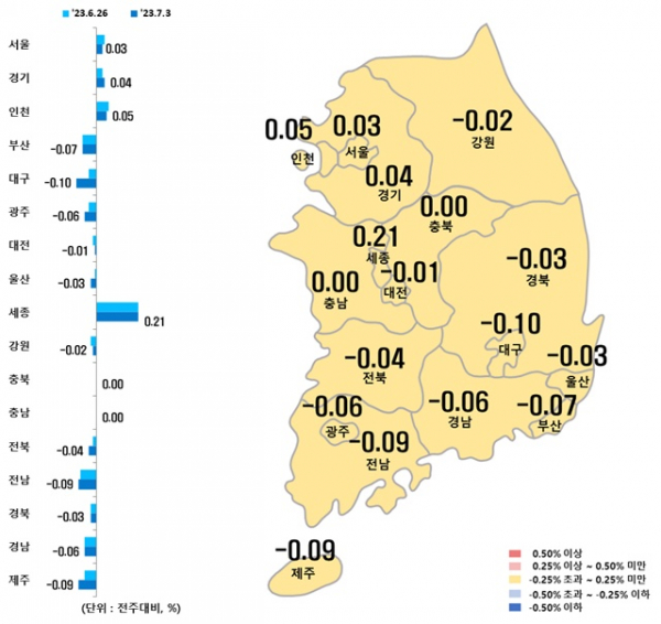 시도별 아파트 매매가격지수 변동률 / 자료=한국부동산원