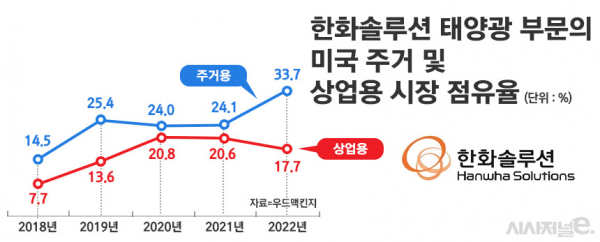 /그래픽=정승아 디자이너