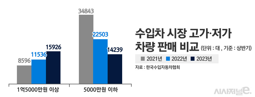 / 그래픽=정승아 디자이너