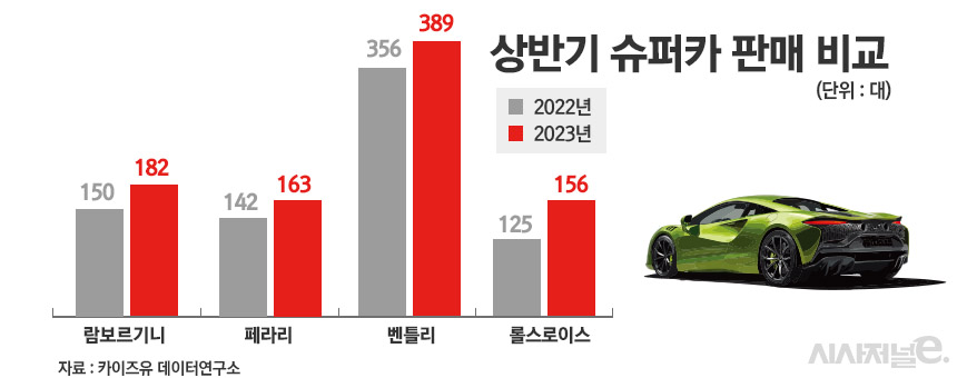 / 그래픽=정승아 디자이너