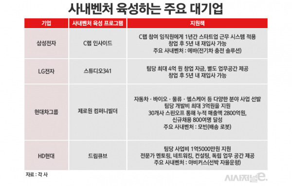 /그래픽=정승아 디자이너