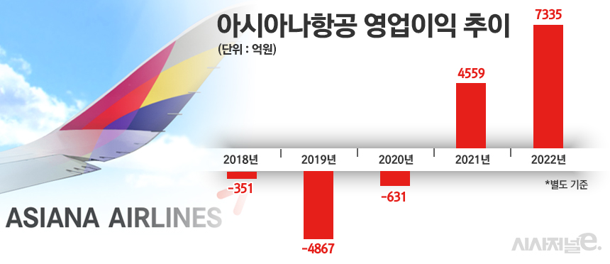 / 그래픽=정승아 디자이너