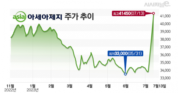 그래프=김은실 디자이너.