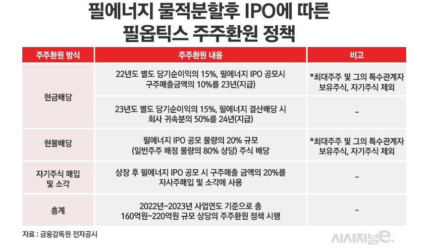 /그래픽=정승아 디자이너