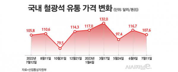 /그래픽=정승아 디자이너