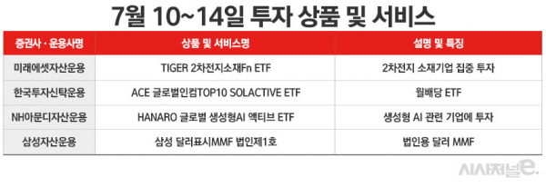 자료=각사. / 표=정승아 디자이너.