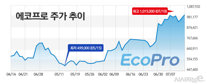 /그래픽=정승아 디자이너