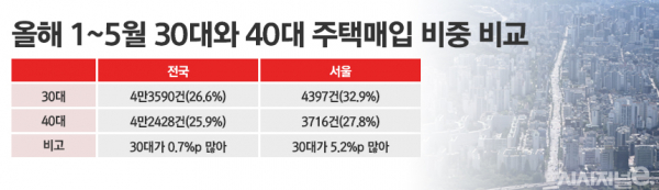 / 표=정승아 디자이너
