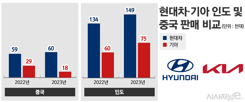 / 그래픽=정승아 디자이너