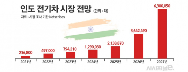 / 그래픽=정승아 디자이너