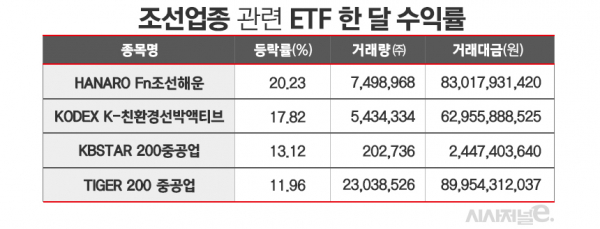 자료=한국거래소 정보데이터시스템. / 표=김은실 디자이너.