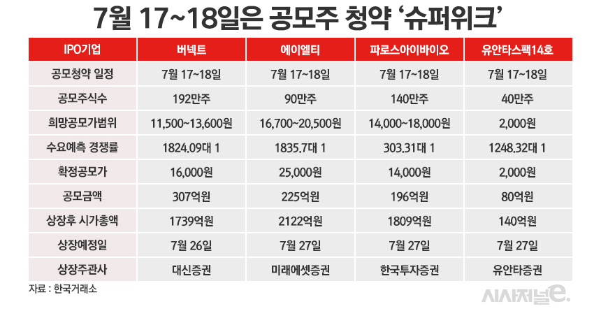 /그래픽=정승아 디자이너