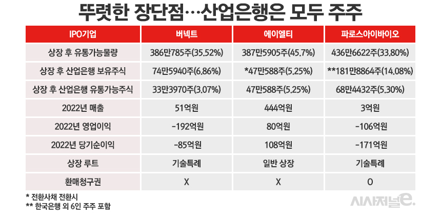 /그래픽=정승아 디자이너