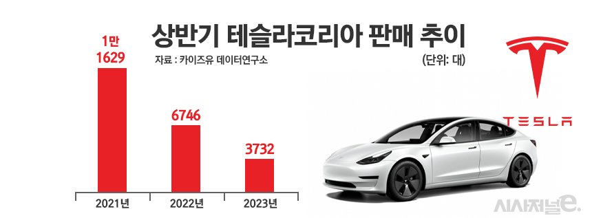 / 그래픽=정승아 디자이너