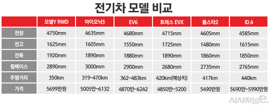 / 그래픽=정승아 디자이너
