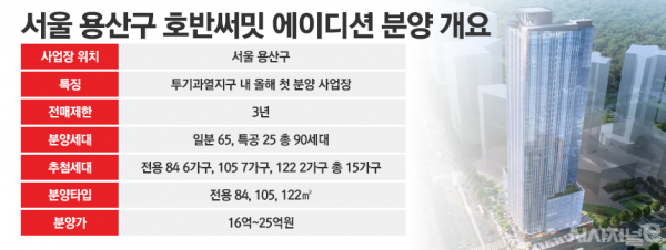 / 표=정승아 디자이너