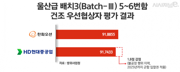 /그래픽=정승아 디자이너