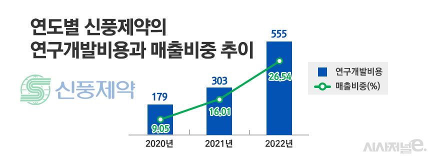 그래픽=정승아 디자이너