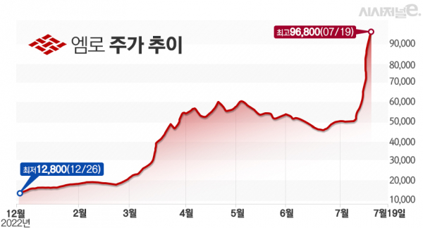 그래프=김은실 디자이너.