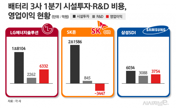 /그래픽=정승아 디자이너