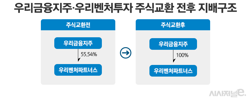 /그래픽=정승아 디자이너