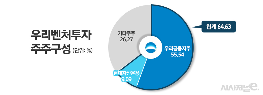 /그래픽=정승아 디자이너