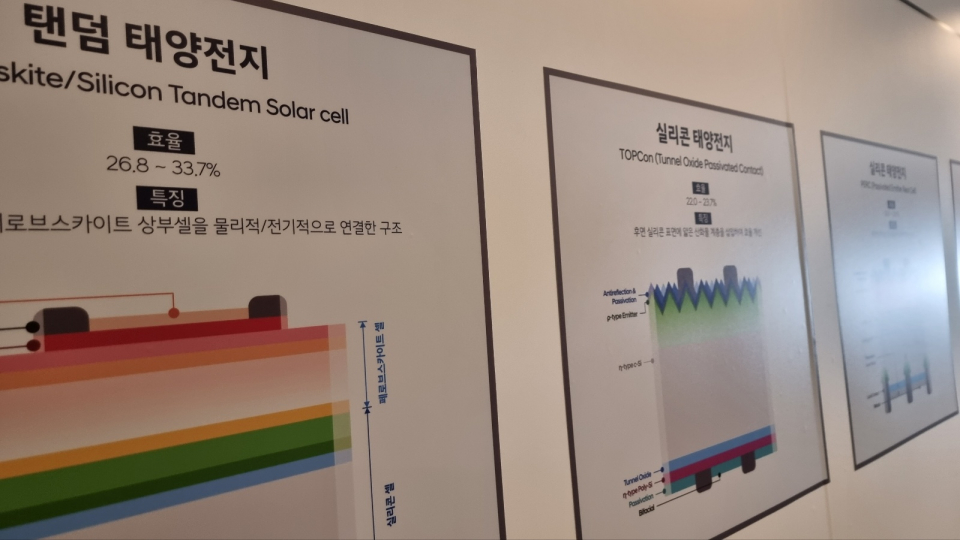 탠덤 태양 전지는 태양 에너지 효율이 최대 33.7%에 달하는 것으로 나타났다. / 사진=박성수 기자