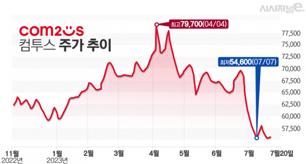 그래프=김은실 디자이너.